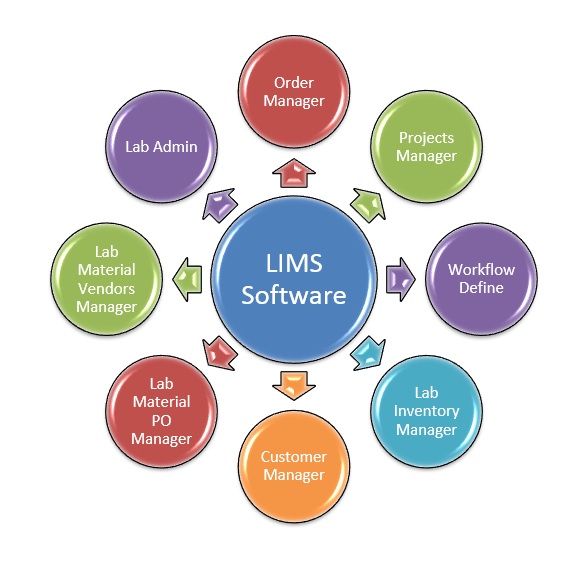 thermo sample manager lims